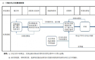 清结算流程（清算结算）