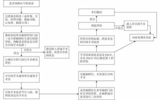 外院专家手术流程（外院专家手术失败由谁承担责任）