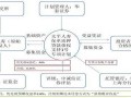 沈阳保单贷款流程（沈阳保单贷款流程图）