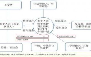 沈阳保单贷款流程（沈阳保单贷款流程图）