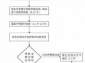 国开行生源地贷款流程（国开行生源地贷款系统）