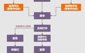 建行贷款买房流程（建设银行买房贷款流程）