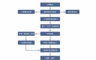 企业注册视频流程（公司注册视频）