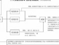 刑事侦查工作流程（刑事侦查流程图）