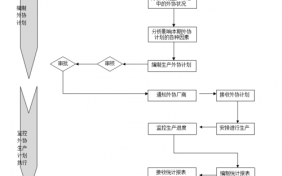 外企流程（外企流程要多久）