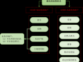 股东实际出资流程（股东实际出资流程是什么）