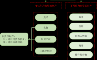 股东实际出资流程（股东实际出资流程是什么）