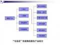 宅急送赔偿流程（宅急送配送范围）