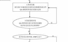 业务流程变更通知（流程变更通知怎么写）