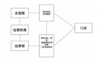 小公司运营流程（小公司如何运营管理）