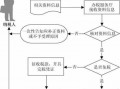 新车购置税交税流程（新车购置税交税流程视频）