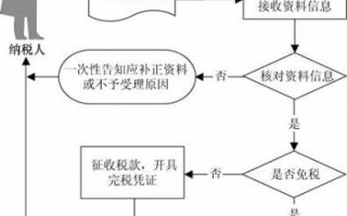 新车购置税交税流程（新车购置税交税流程视频）