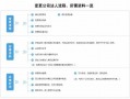 企业股东法人变更流程（公司法人股东变更流程及所需材料）