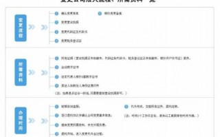 企业股东法人变更流程（公司法人股东变更流程及所需材料）