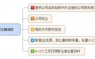 南昌公司费用流程（南昌如何办理公司注册都选南昌 华杰财务）