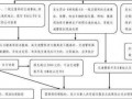 包含交通事故伤者结案流程的词条