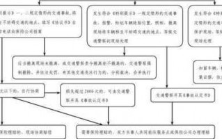 包含交通事故伤者结案流程的词条