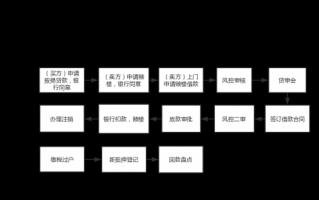 代理扣款银行流程（代理扣款银行流程是什么）