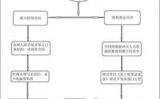 劳动合同签订流程图（劳动合同的签订流程）