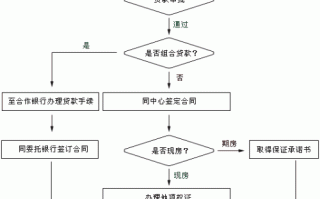 麻城公积金贷款流程（湖北麻城住房公积金咨询电话）