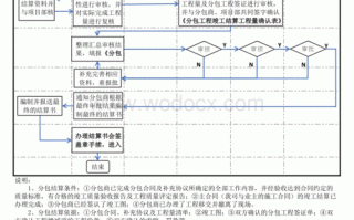 分包付款流程（分包款怎么做分录）