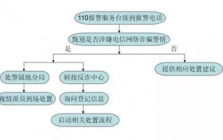 被诈骗询问流程（被诈骗怎么打电话报警）