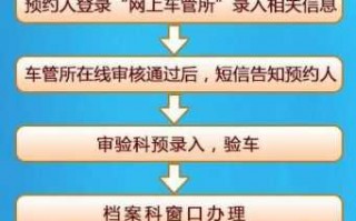 深圳汽车外迁流程（深圳机动车外迁过户全程）