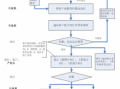 按揭审批流程6（按揭申请流程）