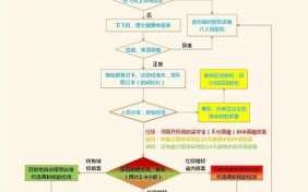 广州出入境办理流程（广州出入境办理流程）