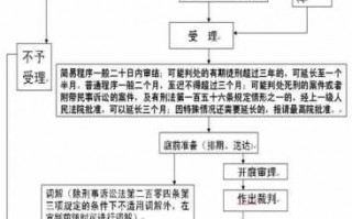 刑事自诉案件立案流程（刑事自诉案件立案流程）