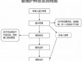 大学生办理护照流程（在校大学生办理护照）