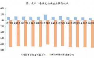 房租调价流程（谈房租降价技巧）