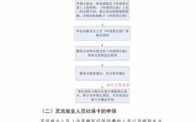 湖州社保制卡流程（湖州市社会保障卡）