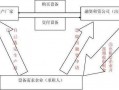 医院融资租赁流程（医院融资租赁流程图）