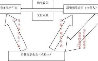 医院融资租赁流程（医院融资租赁流程图）