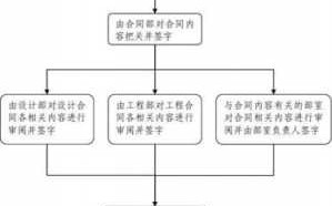 签合同会议流程（签合同会议流程怎么写）