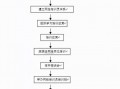 网络培训会流程（开展网络培训）