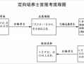 部队士官起诉军官流程（部队士官起诉军官流程图）