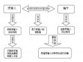 钓鱼诈骗查案流程（钓鱼执法网络诈骗）