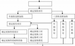 保险勘察流程（保险公司勘察现场流程）