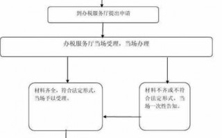 个体户办税流程（个体户办税流程详细）