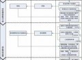 造价分公司流程（造价公司开分公司条件）