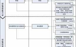 造价分公司流程（造价公司开分公司条件）