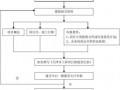 唐山报建流程（唐山建委网）