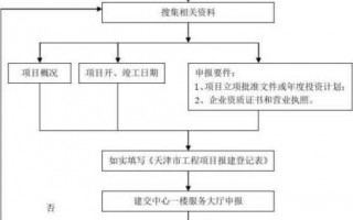 唐山报建流程（唐山建委网）