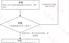 执照吊销流程（执照吊销流程图）