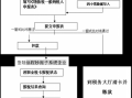 年报报税流程（年报报税怎么报）