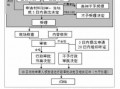 公司办事流程表（公司办事流程表格）