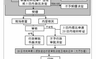 公司办事流程表（公司办事流程表格）