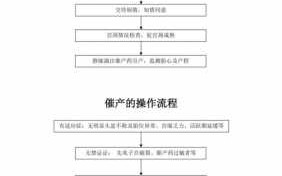 正规医院引产流程（正规医院引产流程图）